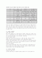 보육학 프로젝트 접근법(정의, 목적, 특징, 내용, 실태, 문제점, 사례조사, 활용) 보고서 5페이지