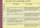보육학 프로젝트 접근법(정의, 목적, 특징, 내용, 실태, 문제점, 사례조사, 활용) 파워포인트 PPT 21페이지