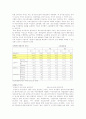 여성고용(특성, 임금이론, 여성노동문제점, 대책과 과제) 보고서 5페이지