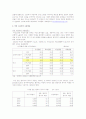 여성고용(특성, 임금이론, 여성노동문제점, 대책과 과제) 보고서 6페이지