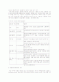 여성고용(특성, 임금이론, 여성노동문제점, 대책과 과제) 보고서 8페이지