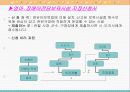 장애아 전담 보육 파워포인트 PPT 프리젠테이션 15페이지