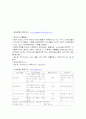 지역사회복지관과 자원봉사활동(필요성, 아동,청소년,노인,여성,프로그램종류와 내용) 보고서.hwp 7페이지
