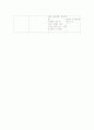 지역사회복지관과 자원봉사활동(필요성, 아동,청소년,노인,여성,프로그램종류와 내용) 보고서.hwp 8페이지
