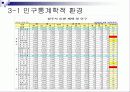 롯데마트 시장분석 8페이지
