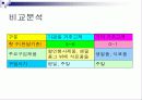 롯데마트 시장분석 15페이지