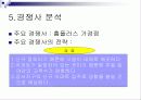 롯데마트 시장분석 16페이지