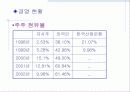   (경영학)_2010.10.05_포스코 소개 및 경영전략  6페이지