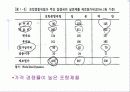  (경영학)_2010.10.05_포스코 소개 및 경영전략  8페이지