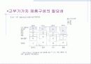   (경영학)_2010.10.05_포스코 소개 및 경영전략  16페이지