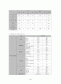 [교정복지론] 교정복지현장의 이해(소년분류심사원, 소년원) 9페이지