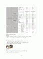 [교정복지론] 교정복지현장의 이해(소년분류심사원, 소년원) 10페이지