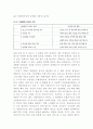 건물증후군 4페이지