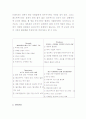맥도날드 마케팅전략및 발전방향 4페이지