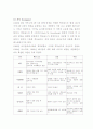 맥도날드 마케팅전략및 발전방향 5페이지