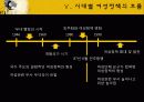 한국사회의 성불평등(젠더불평등)양상과 정치사회학적이해 파워포인트 45페이지