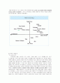 닉스(nix)마케팅 전략과 성공&실패요인 그리고 재런칭 33페이지