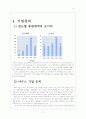 국제경영 asus(아수스) 마케팅 전략과 향후 대안 17페이지