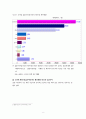 이주 여성의 삶에 관한 레포트 4페이지