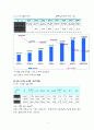 이주 여성의 삶에 관한 레포트 5페이지