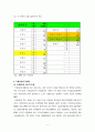 이주 여성의 삶에 관한 레포트 7페이지