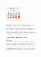이주 여성의 삶에 관한 레포트 16페이지