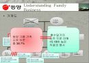 동양그룹 가족기업분석 3페이지