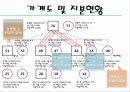 대웅제약 가족기업분석 8페이지