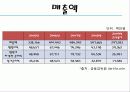 대웅제약 가족기업분석 12페이지