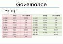 대웅제약 가족기업분석 20페이지
