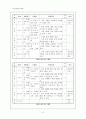 독서교과지도안 3페이지