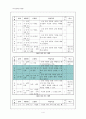 독서교과지도안 4페이지