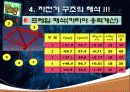 기계설계입문(자전거 역공학) 13페이지