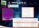 기계설계입문(자전거 역공학) 20페이지