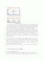 트렌스지방에 관한 조사,트렌스지방, 트렌스 지방, 트렌스지방의이용, 트렌스 지방의 생성, 트랜스지방의역할 7페이지