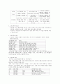 노인교육(정의, 3가지범위, 필요성, 노인교육프로그램, 유의사항, 현황과 문제점, 해결방안) 보고서 2페이지