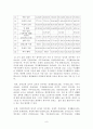 사회복지 욕구조사에 따른 서비스 지원방안,정신장애인욕구조사사례 - 자애인의 욕구, 서비스 욕구, 욕구에 따른 서비스 9페이지