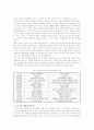6시그마의 기본이론과 성공사례 4페이지