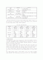 [SCM] SCM의 구축방안 및 성공사례 4페이지