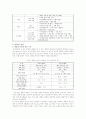 [SCM] SCM의 구축방안 및 성공사례 6페이지