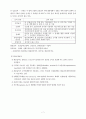 (사회복지정책론) 건강보험, Gilbert와 Specht의 분석틀, 급여분석, 보험급여 실적, 요양기관현황, 보험료부과액현황 보고서 7페이지