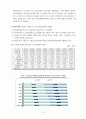 (사회복지정책론) 건강보험, Gilbert와 Specht의 분석틀, 급여분석, 보험급여 실적, 요양기관현황, 보험료부과액현황 보고서 12페이지
