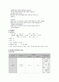 부인과 case, 실습일지 2페이지