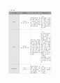 부인과 case, 실습일지 5페이지