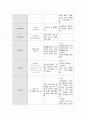 부인과 case, 실습일지 6페이지