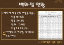 롯데백화점 경영전략분석과 향후발전방향 6페이지