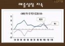 롯데백화점 경영전략분석과 향후발전방향 8페이지