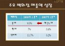 롯데백화점 경영전략분석과 향후발전방향 14페이지