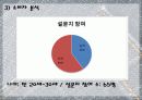 리바이스(levis) 패션마케팅 성공과 실패사례분석 파워포인트 29페이지