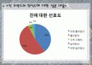 리바이스(levis) 패션마케팅 성공과 실패사례분석 파워포인트 34페이지